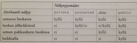 Näkyvyysmääreet