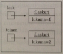 Kaksi viitettä