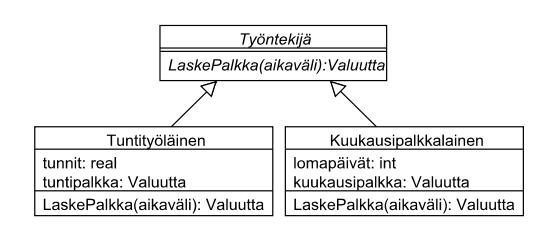 Periytyminen